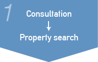 1.Consultation to Property search