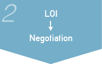 2.LOI to Negotiation